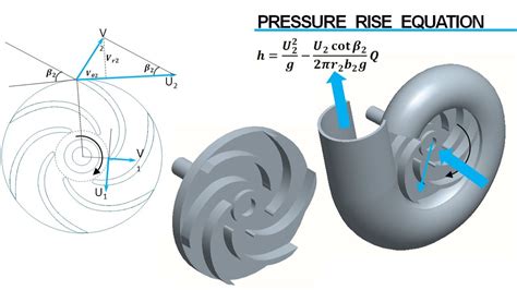 centrifugal pump impeller cfd analysis thesis|Centrifugal Pumps .